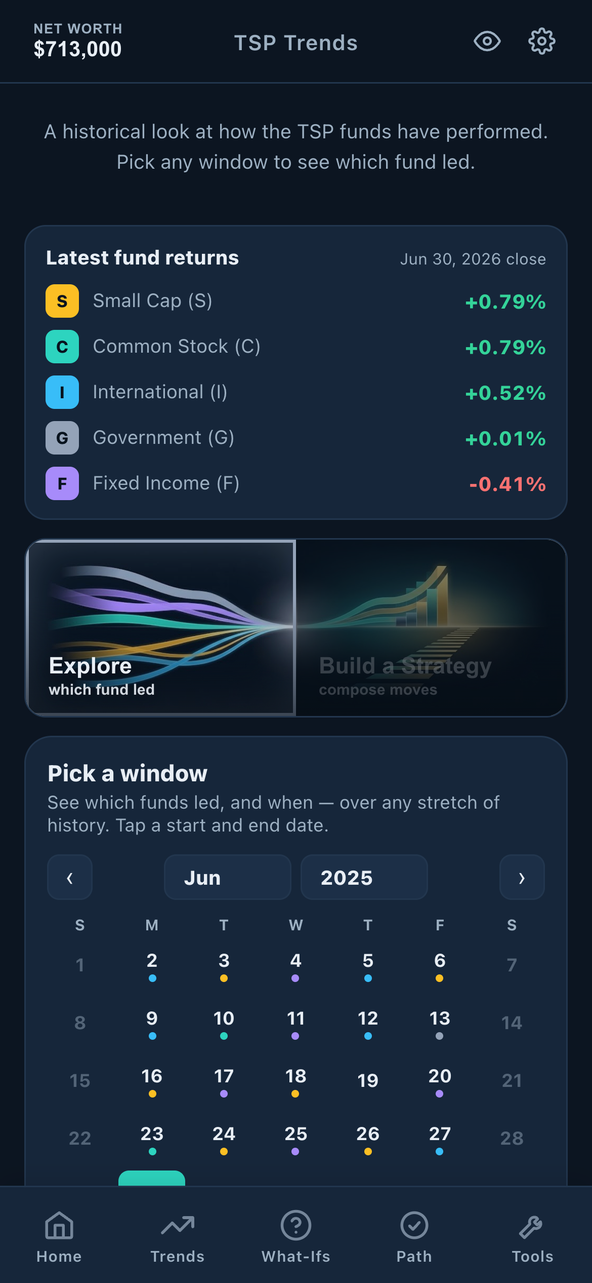TSP Trends and Strategy Builder